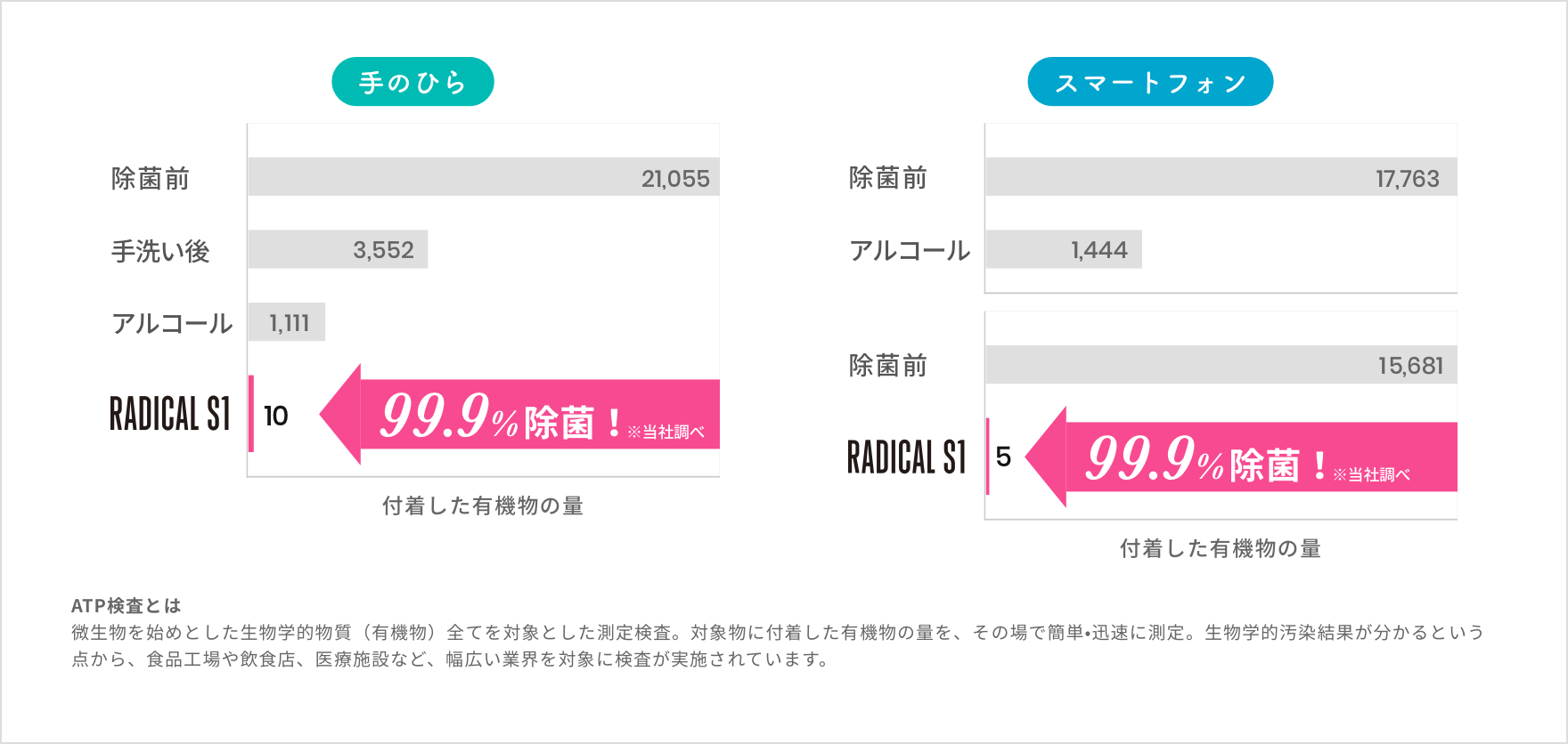 効果検証グラフ