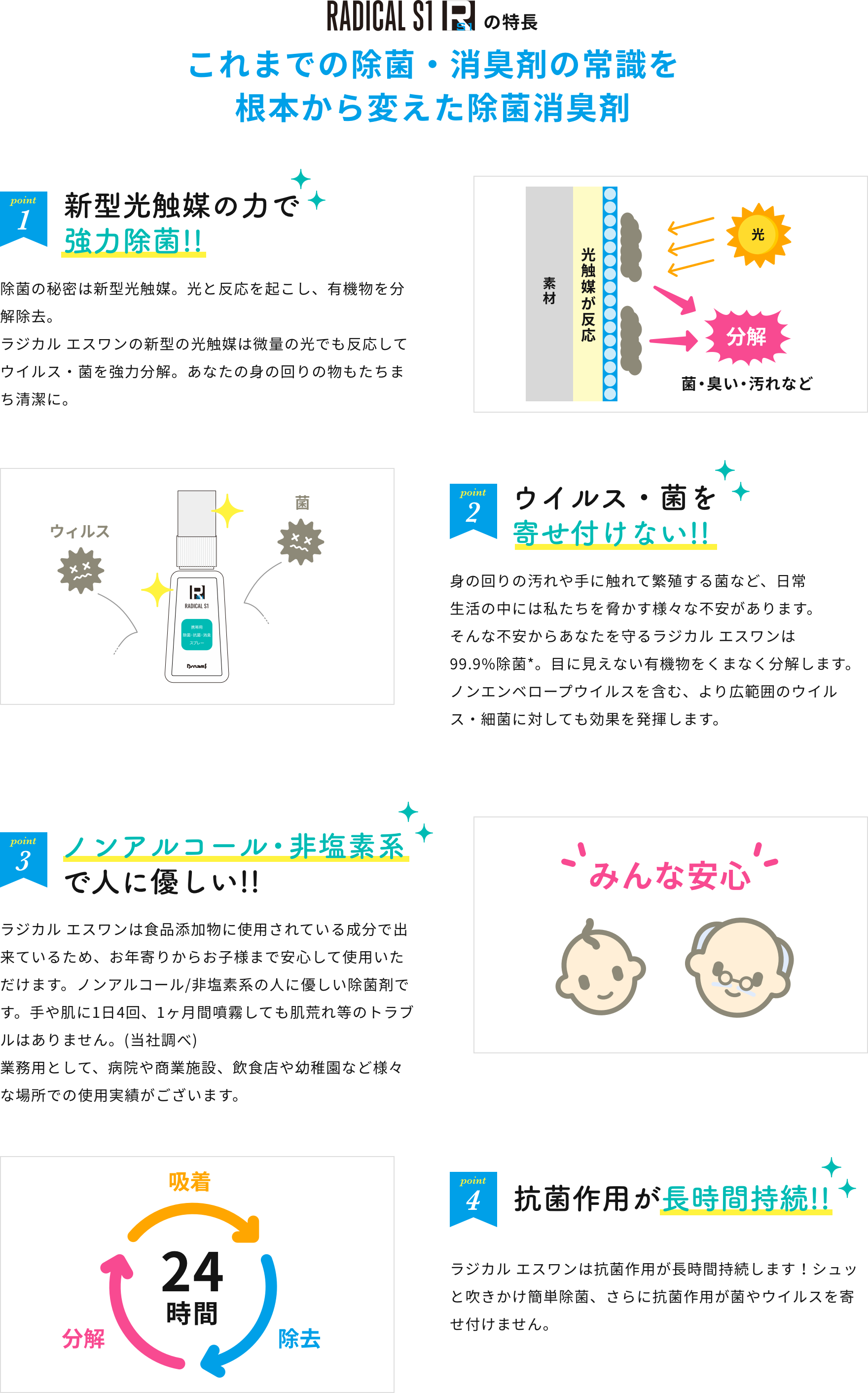 これまでの除菌・消臭剤の常識を根本から変えた除菌消臭剤