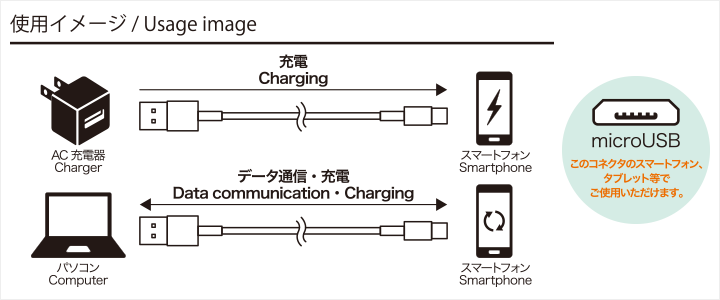 使用イメージ